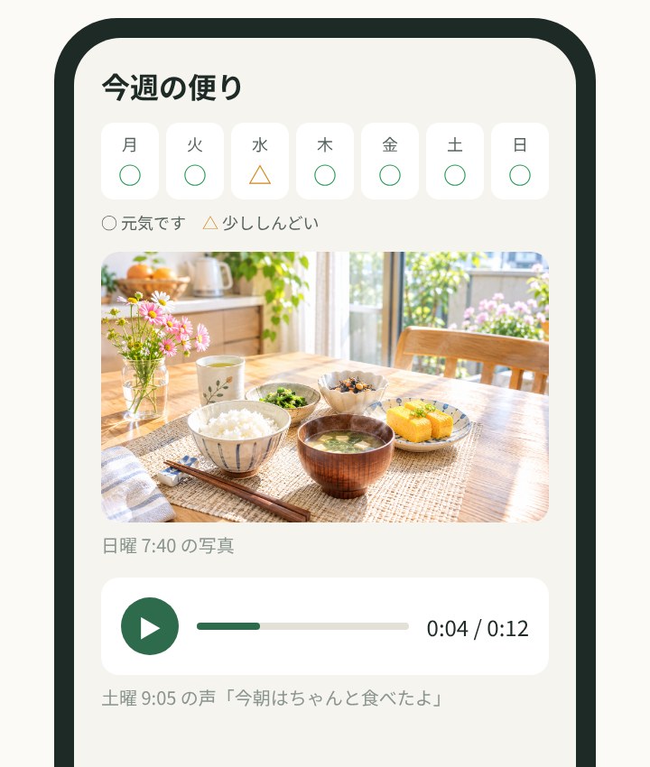 「今週の便り」の画面イメージ。毎日の返事の○△、朝ごはんの写真、声のメッセージが並ぶ